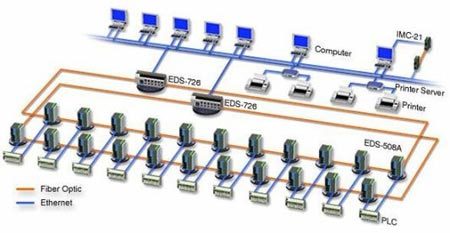 EDS-726 赋能水处理工厂智能监控与信息系统集成升级