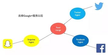 微服务架构下的数据设计 信息系统集成服务的核心策略