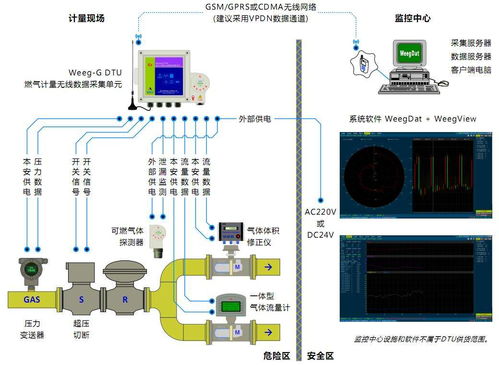 工厂生产车间无线数据采集系统 赋能智能制造的信息系统集成服务