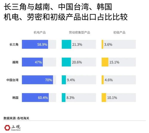 数说长三角 越南能否取代其在全球产业链中的地位？