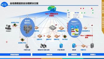 2019年中安威士数据安全治理新产品发布会圆满举行，开启数据处理服务新篇章