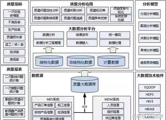 智能驱动，精益为核 汽车行业高绩效智能工厂建设指南
