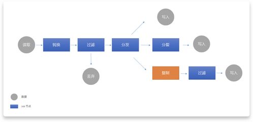Serverless在信息系统集成服务中的数据处理最佳实践与典型应用