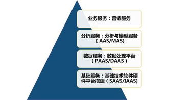 混合云 大数据分析服务的基石——专访易观CTO郭炜