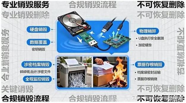 北京淘汰服务器回收,找专业公司处理更省心,硬盘文件数据销毁